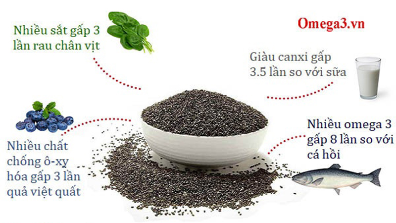 5 loại hạt giúp ngăn ngừa tắc nghẽn động mạch phòng đột quy.
